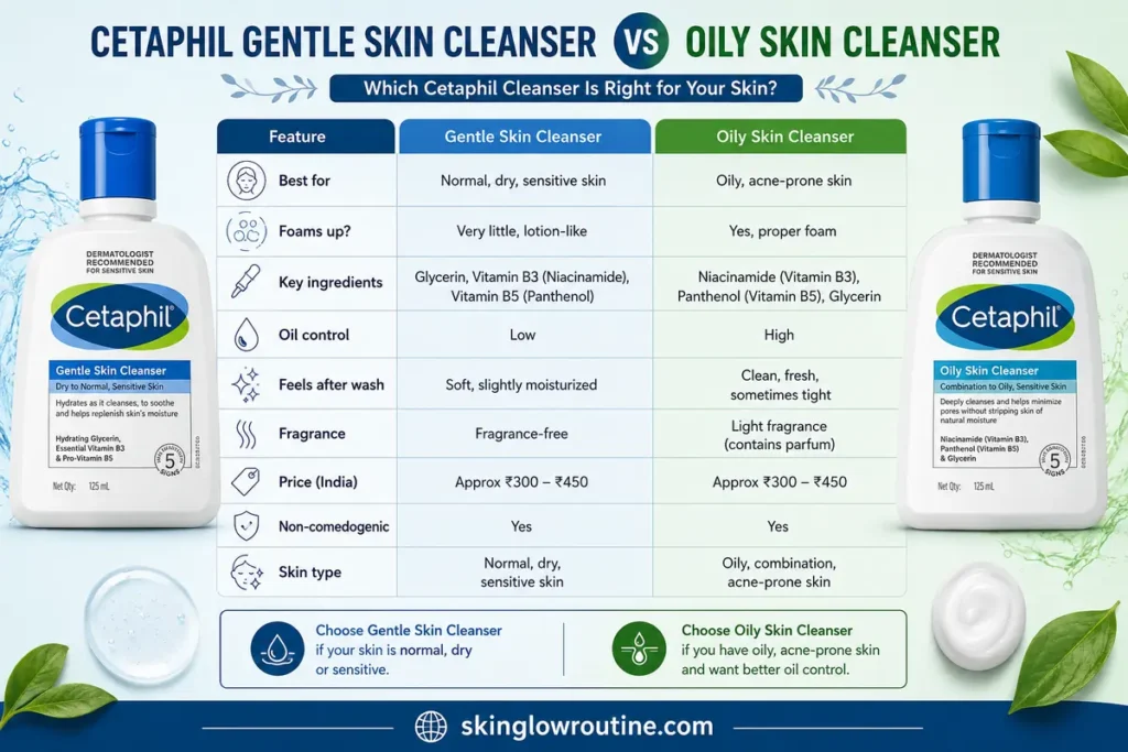 Cetaphil Gentle Skin Cleanser vs Oily Skin Cleanser