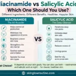 Niacinamide vs Salicylic Acid: Which Is Better?